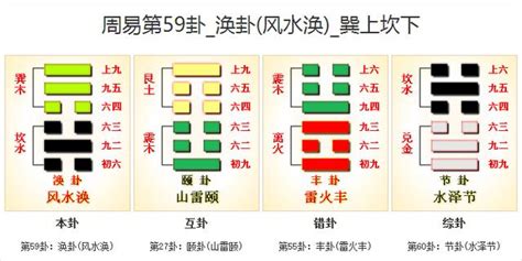 渙卦工作|【周易全解】59. 渙卦 